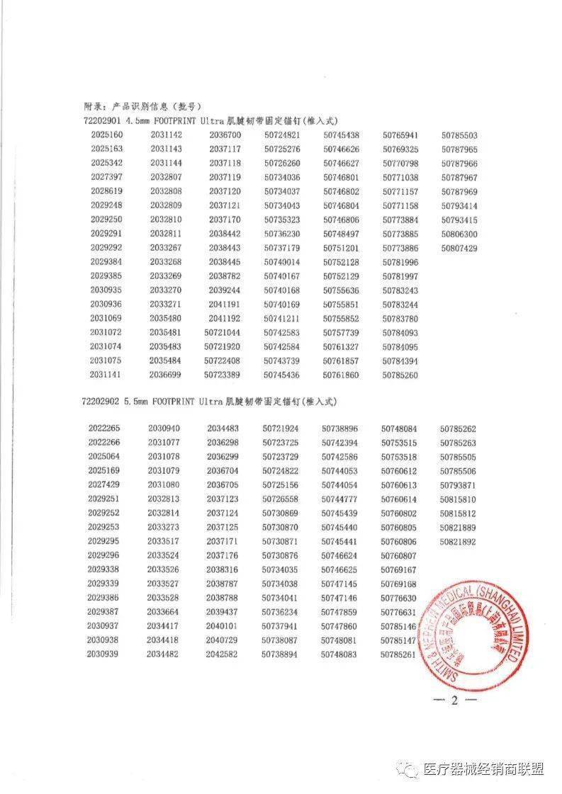 销售史赛克、飞利浦、强生......【事件】国内销售10万余件！大批巨头械企集体召回