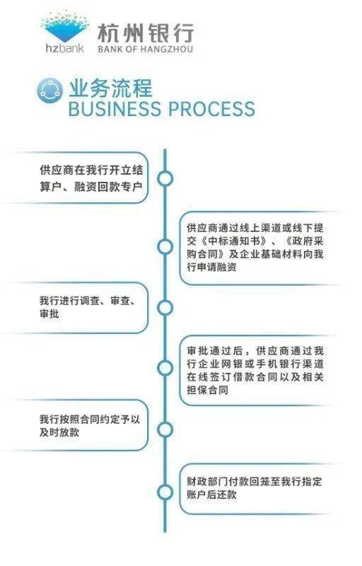 银行的联系方式见下业务流程：以杭州银行为例，具体以各银行要求为准。