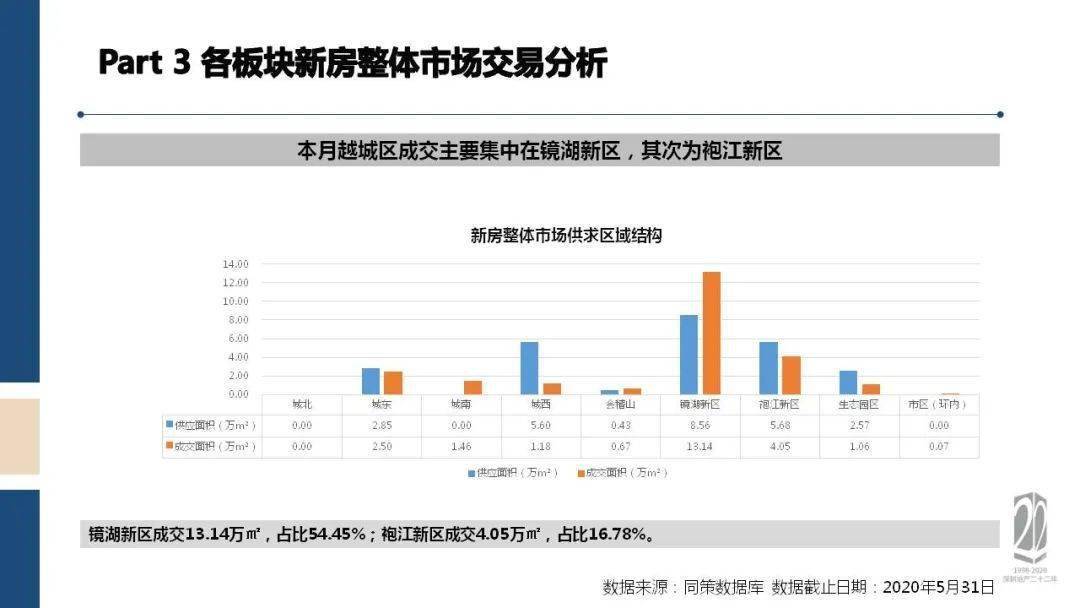 绍兴嵊州gdp2020_曝光 绍兴各县市区的GDP总值排名出来了 嵊州竟排在...(3)