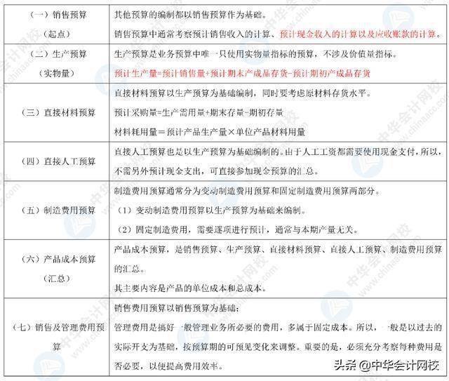 每万元贷款对gdp计算公式_三角形坡度计算公式图(2)
