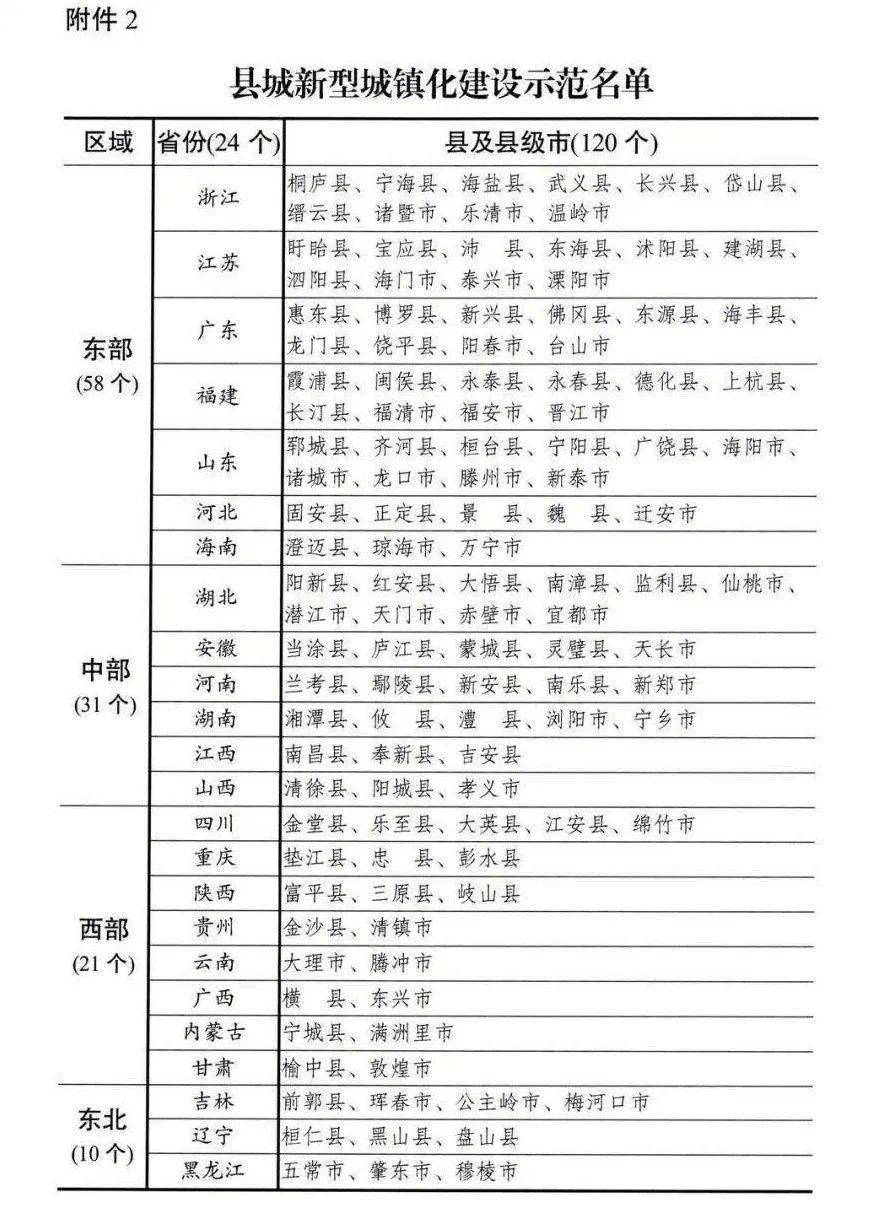 2021宜昌县城gdp排名_2021年一季度全国主要城市GDP排名,武汉又进前十(2)