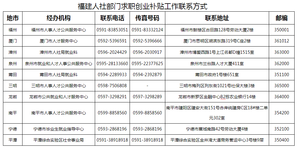 2020年前5个月福建省_福建省地图