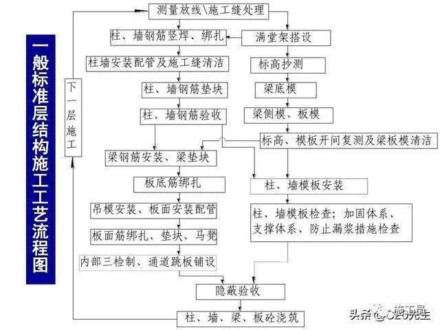 图文解说模板工程施工工艺流程及细部做法