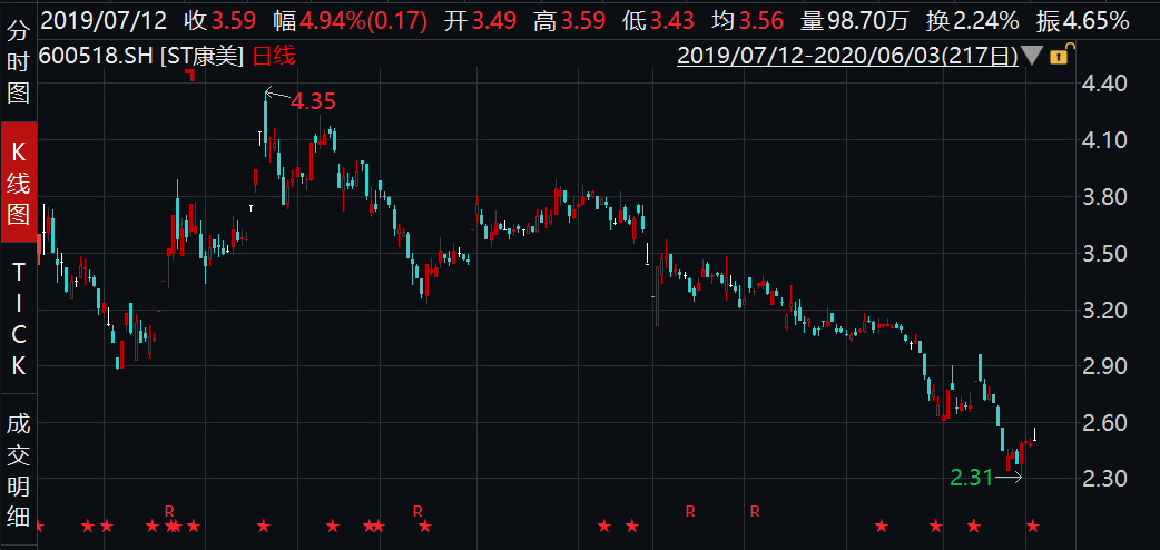 怎么看会不会被st 8a8995afd61b48d5b344fced8af84149.png