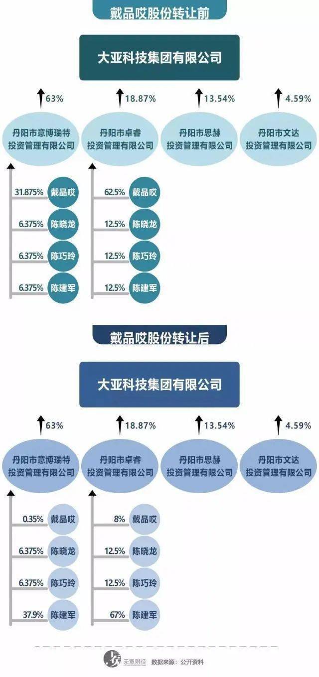 大亚人口_人口普查图片