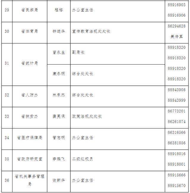 2020江西省人口有多少_江西省人口分布图(2)