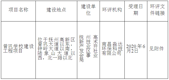 抚州市高新区技术产业开发区gdp