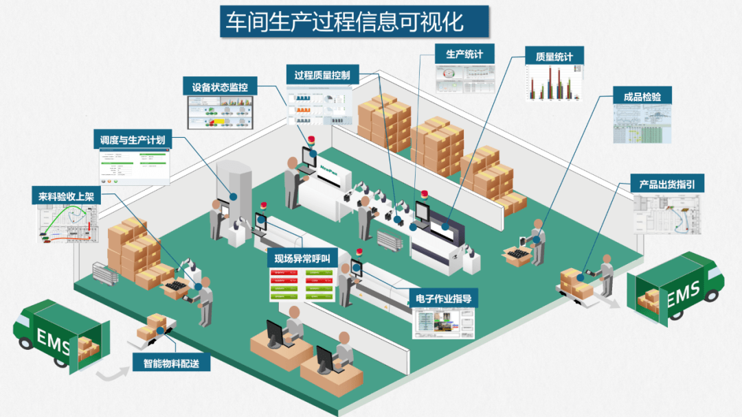 智能工厂落地解决方案