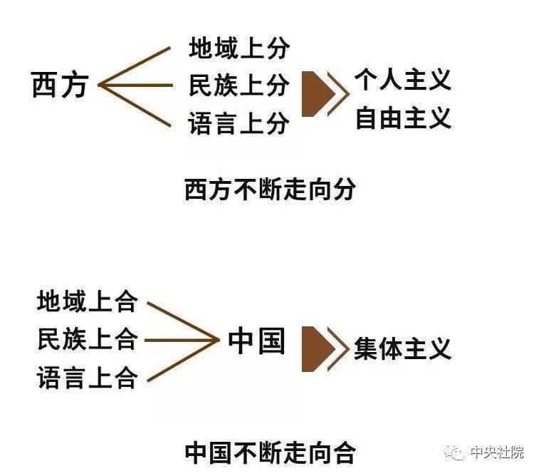 认知主义代表人口诀_认知主义思维导图(3)