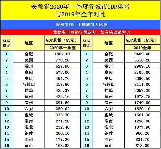 岳阳2020年gdp_岳阳2020年城市规划图