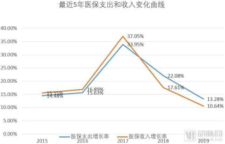 怎么按收入和支出算GDP_首 页 哈密市伊州区政府网