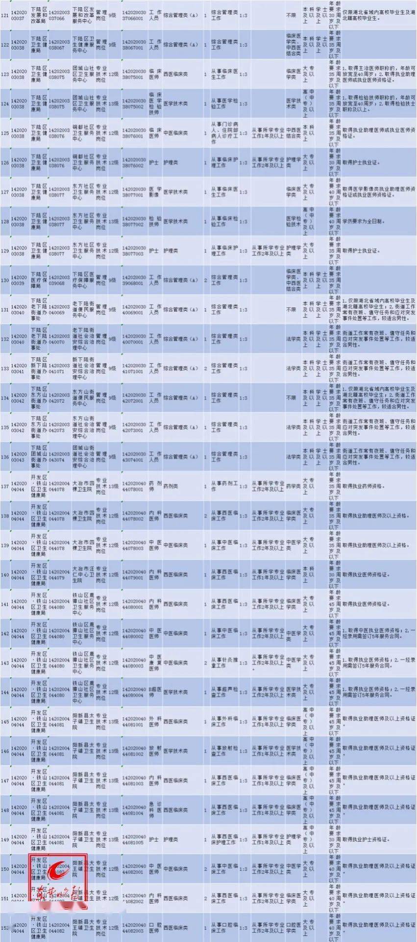 招收人口_招收学徒图片(3)