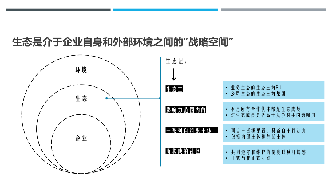 GDP概念的四个要素_怀孕四个月肚子图片