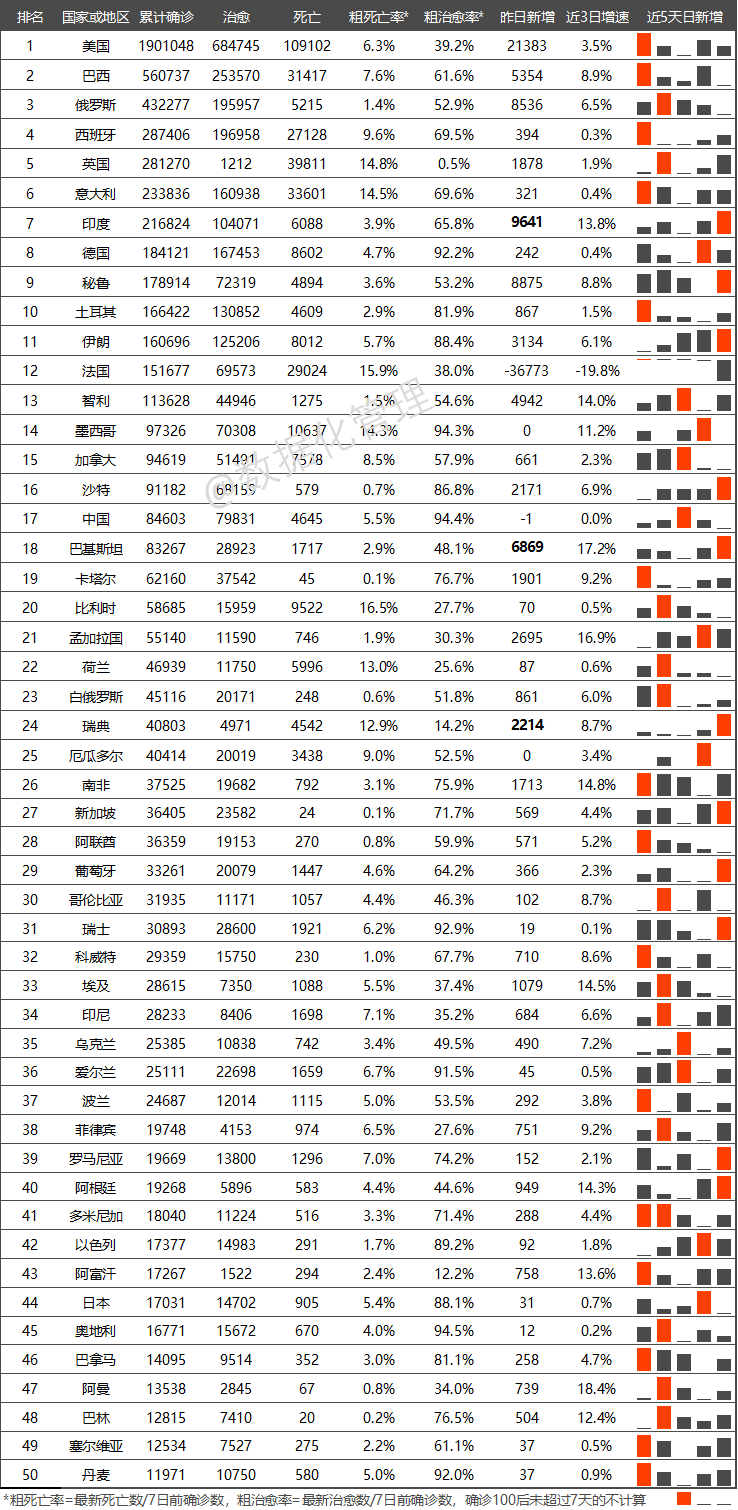 日人口手月巴十王组成四个字_人口普查(2)