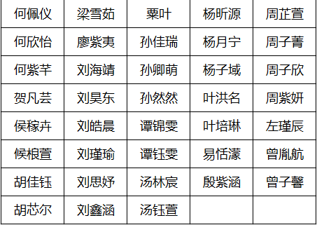 鲜姓排名(2)