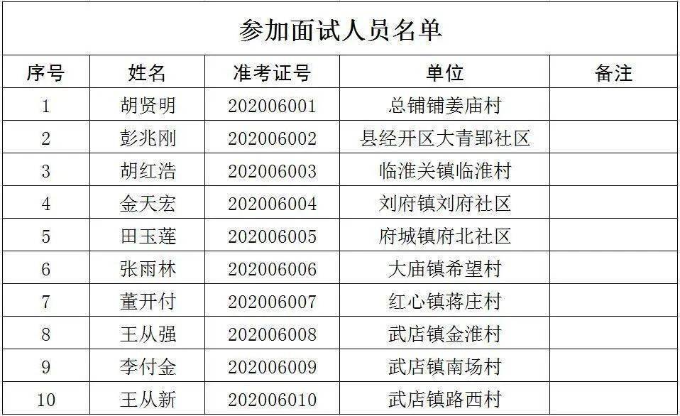 滁州人口分析_滁州西涧图片