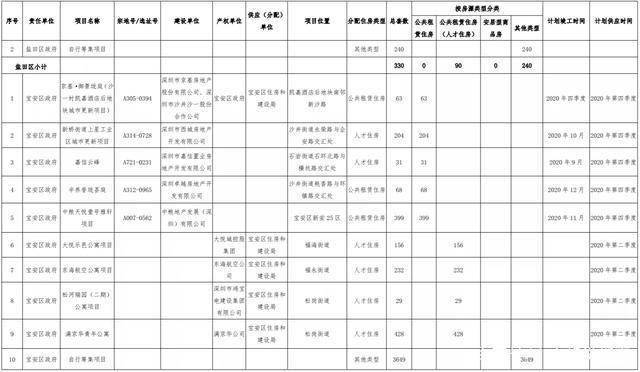 公租房人口排名700_各省人口排名(3)