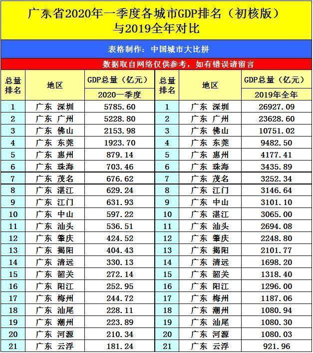 2020湛江跟柳州的GDP_湛江2020一2040规划图