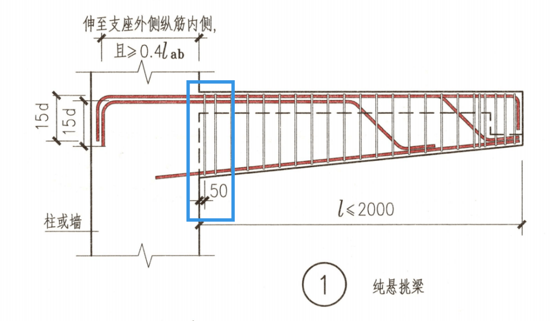 不知道钢筋的起步距离?这篇文章帮你全搞定!