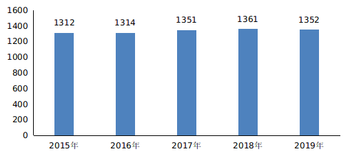 2019失业人口_失业图片(2)