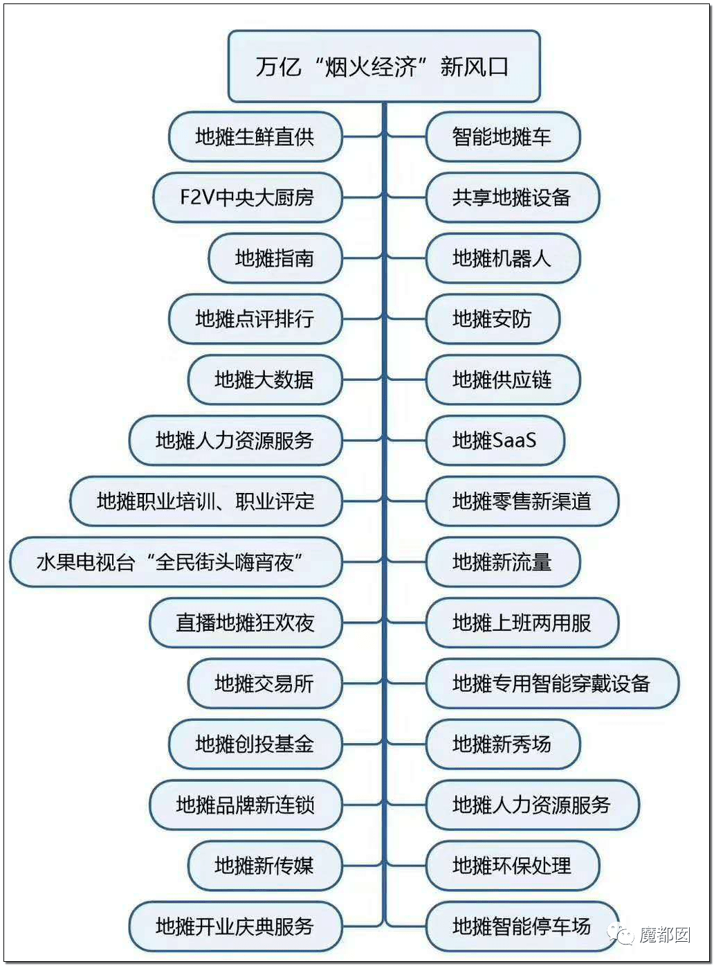 广州从化人口2020总人数口_广州从化地图全图(3)