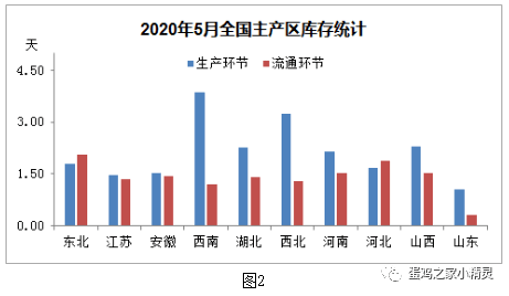 目前 全国已有多少万农林转移人口(2)