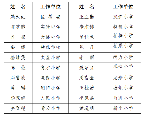 2020年潼南区gdp_2020年潼南高铁规划图(2)