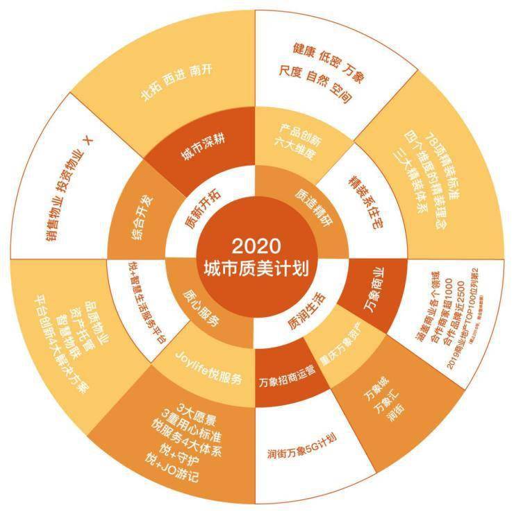 华润置地重庆"2020城市质美计划"品牌战略正式发布
