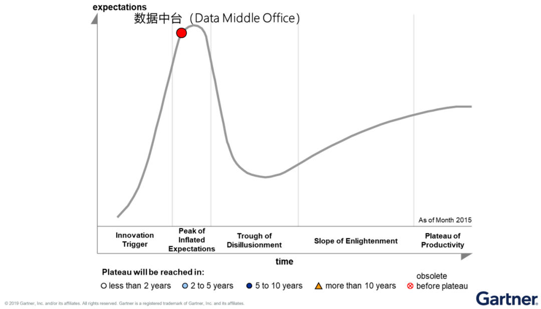 业务|冷静看待数据中台，这里给企业4点建议