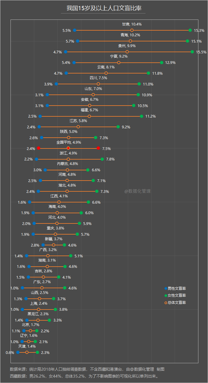 辽宁省人口性别比例是多少_辽宁省迁入人口(2)