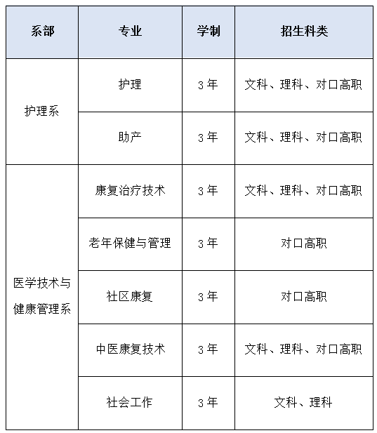 护理专业院校排名_护理专业图片(3)