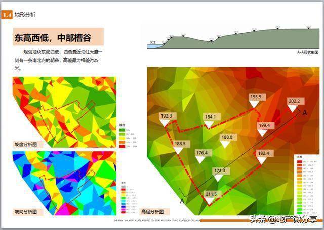 地形分析