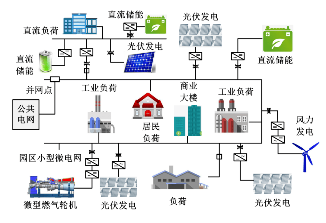 相关监控保护装置构成的能够实现自我控制和管理的区域自治型电力系统