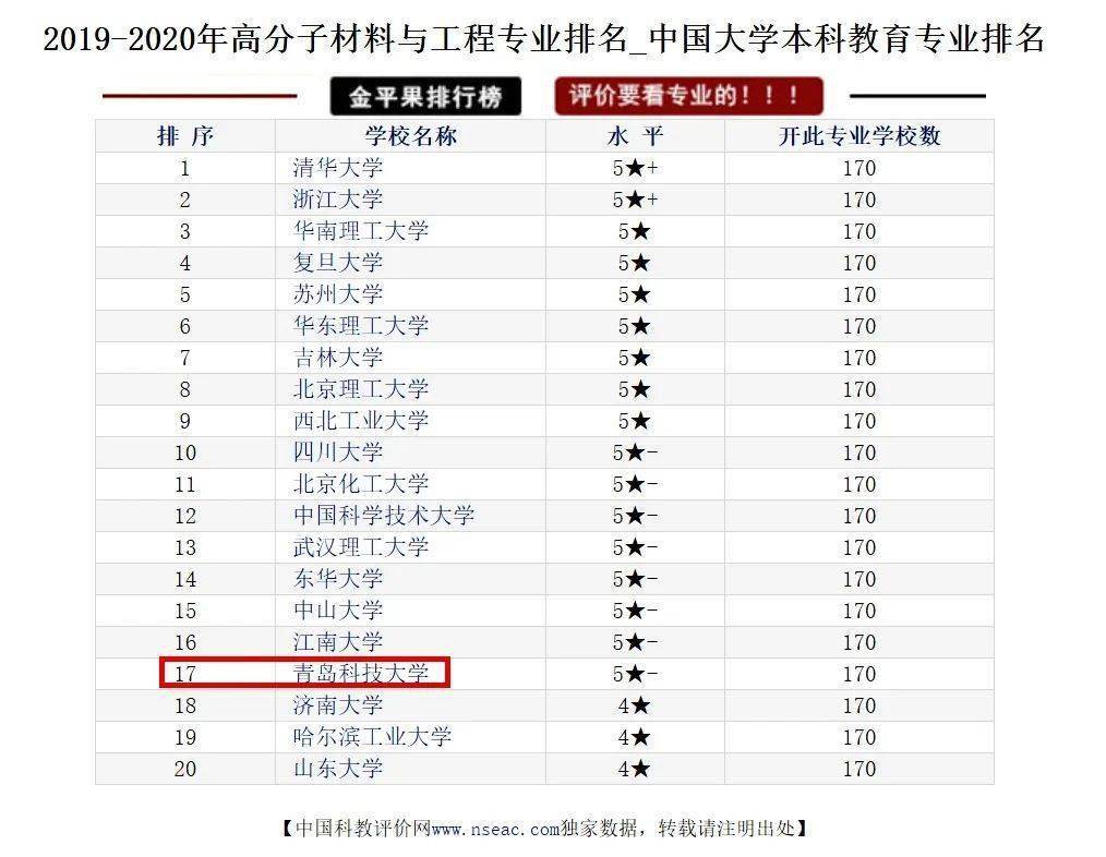 专业|等你来！招生季//这里是高分子材料与工程专业