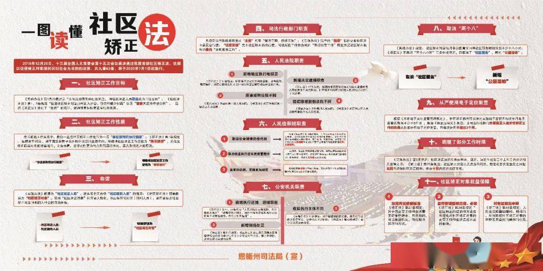 社区矫正专题多举措全方位推动社区矫正法落实落地