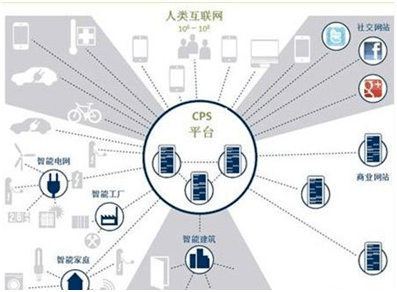 什么是工业4.0概念 d692510715a147c9b448bd9160775665.png