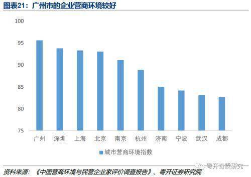 广州营商环境gdp_市长挂帅 对标北京上海 重庆能否冲刺中国第三城(2)