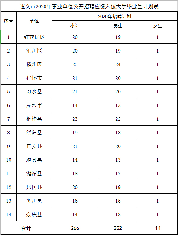 大专人口_大专毕业证书图片(2)