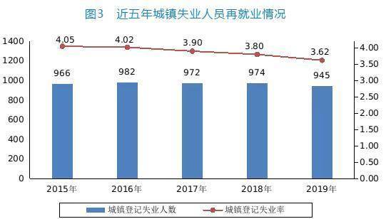 人社部：2019年末全国就业人员达77471万人