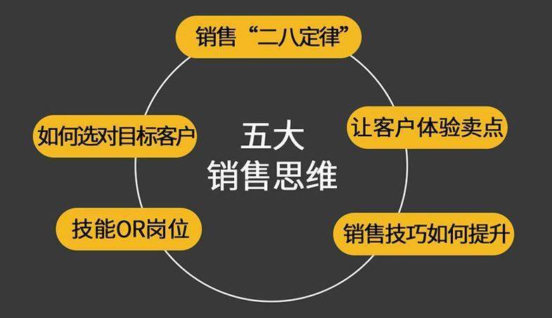 12年稳坐"全球第一销售,狂签13亿订单,他说:我其实就会1招…_客户