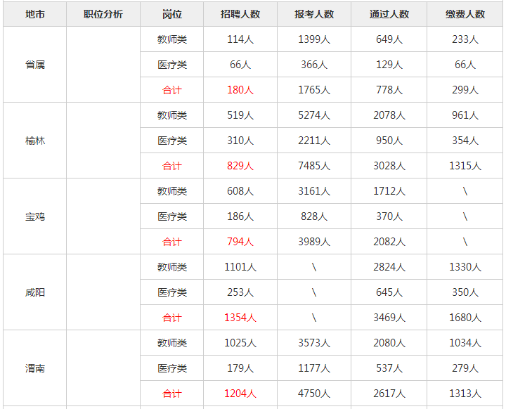 最新陕西人口数_陕西老龄化人口占比图(3)