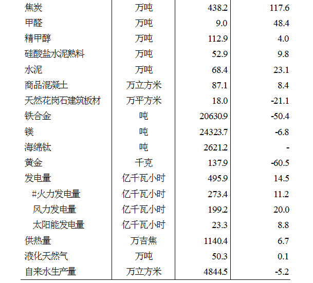 哈密2019经济总量多少_哈密经济图片
