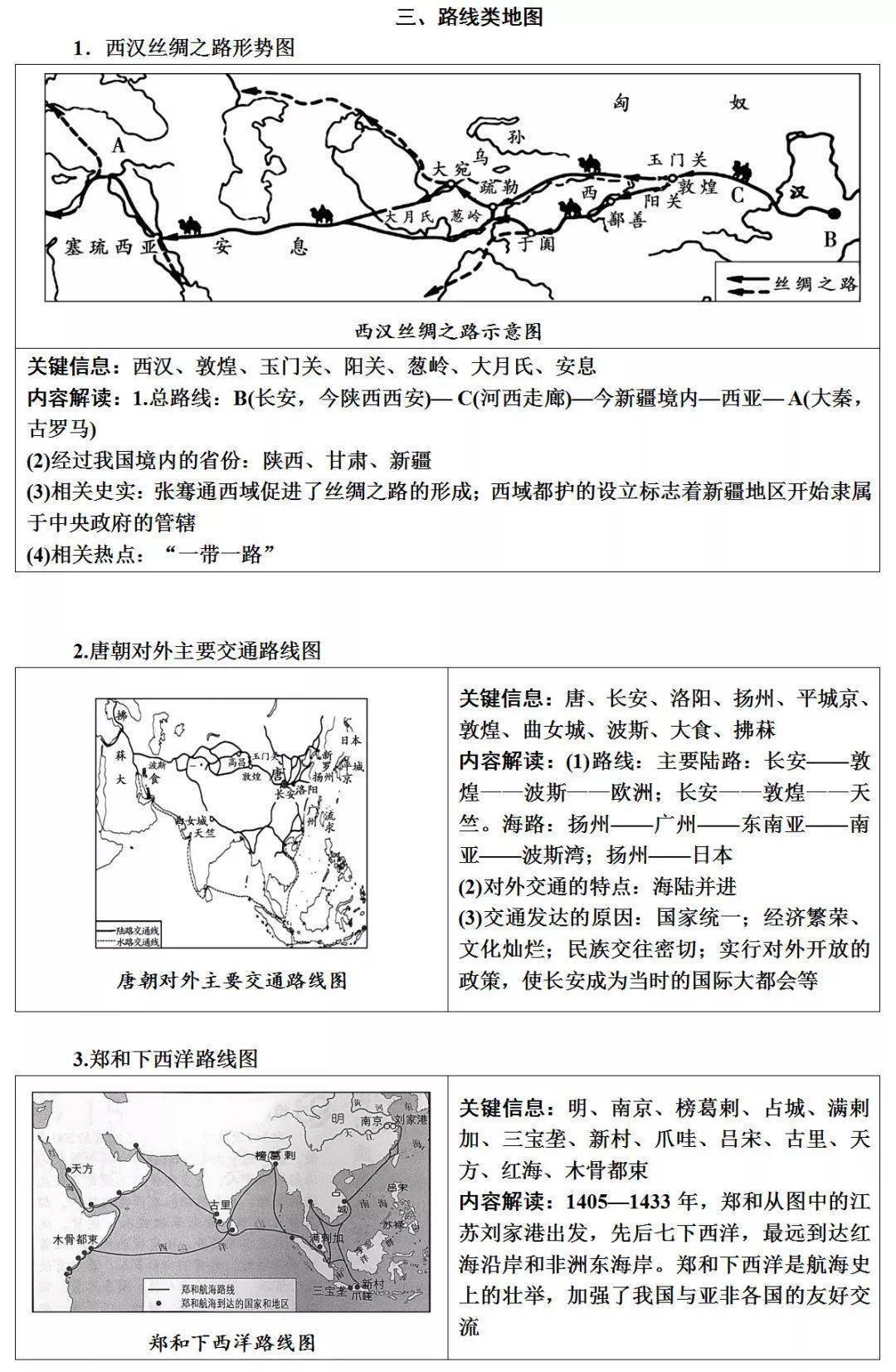 初中历史常考图片汇集,中考前看一遍