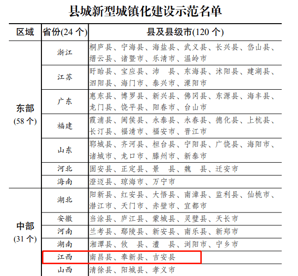 恩施州各县市gdp成绩单是多少_四川21市州一季度GDP 成绩单 出炉(2)