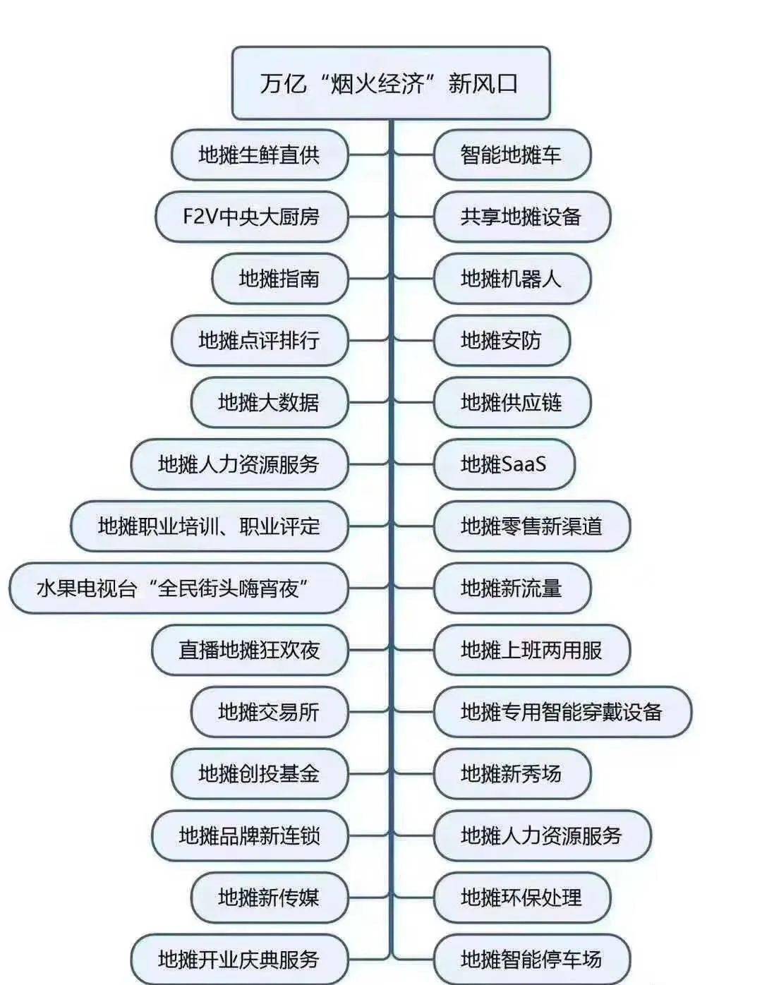 蚌埠经济GDB总量_蚌埠经济技术职业学院(3)