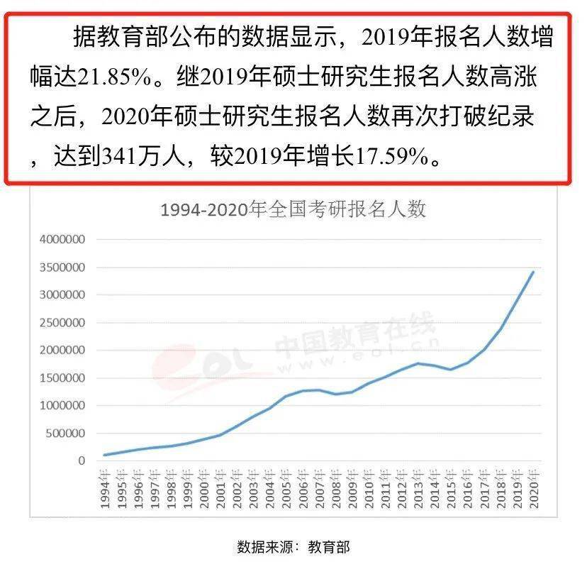 成都总人口本科生占比_成都地铁