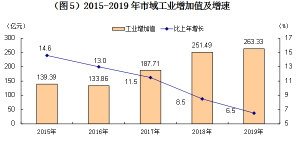 哈密市gdp(2)