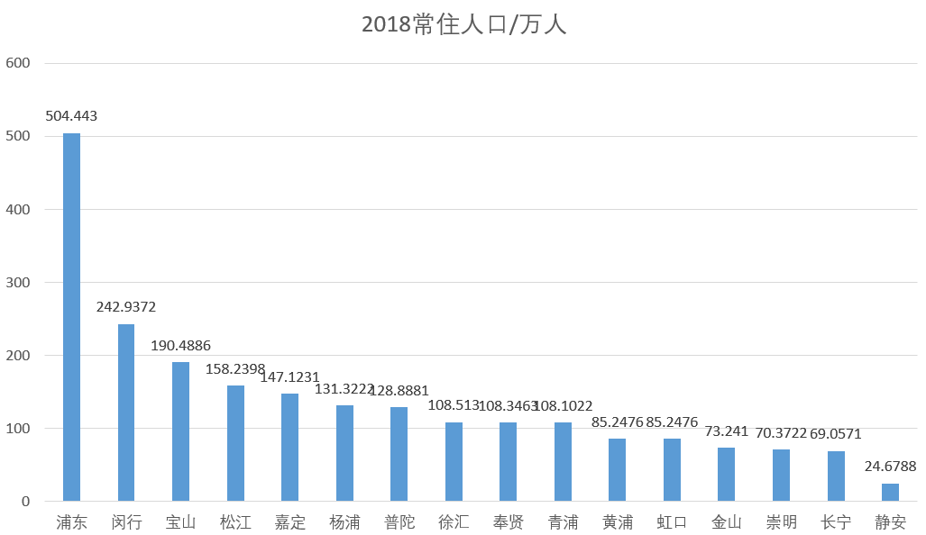 人口基准数_人口普查