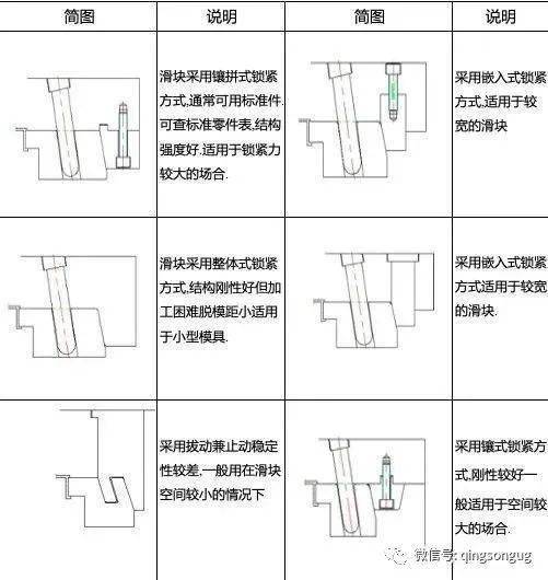 模具滑块设计难,主要这些问题你没掌握