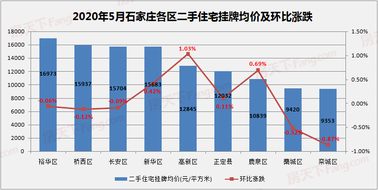 桥西区gdp(3)